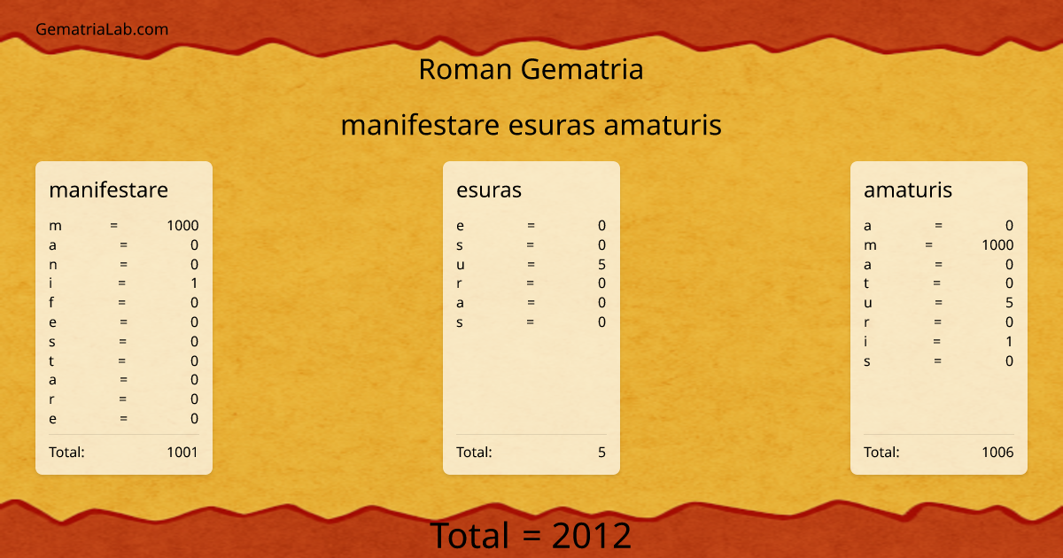 manifestare esuras amaturis in roman Gematria